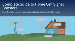 تقویت آنتن موبایل در استان